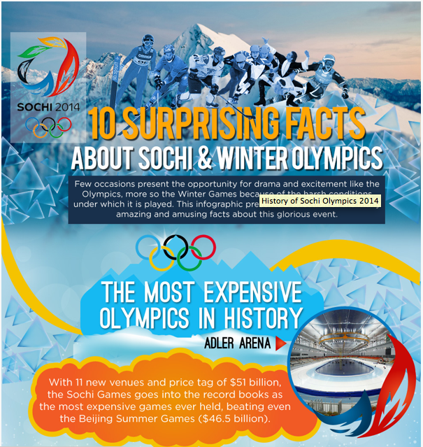 » Surprising Facts about the Sochi Games